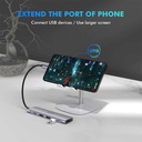 Mini Station d accueil Ugreen USB-C 5 en 1 (50209)