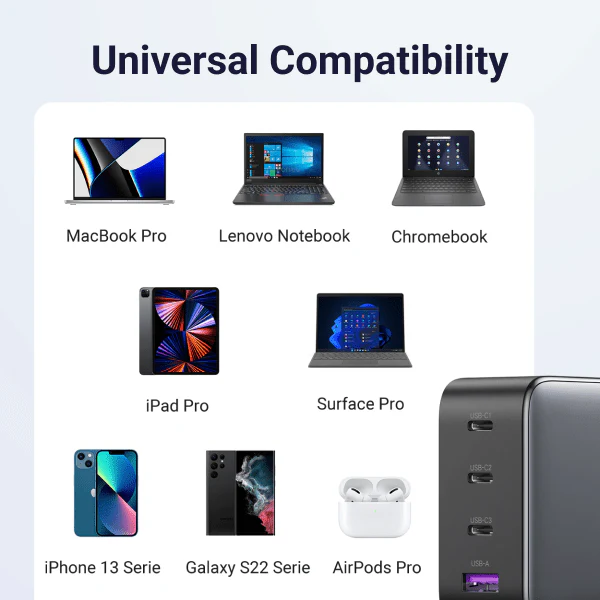 Chargeur USB C GaN Ugreen Nexode 100 W - Chargeur mural 4 ports (40747)